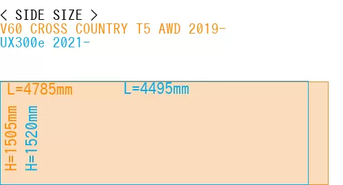 #V60 CROSS COUNTRY T5 AWD 2019- + UX300e 2021-